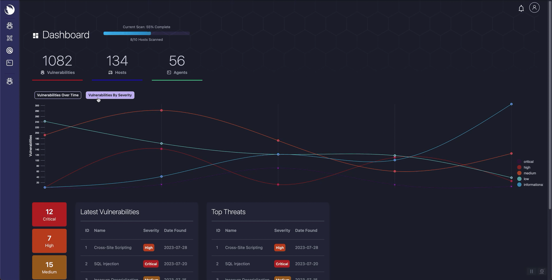 System Monitoring & Observability